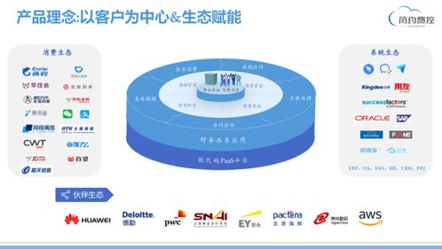 簡約費控榮膺2020年度企業(yè)費控管理領域最佳產品，產品實力獲權威認可