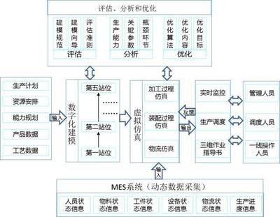 前沿視點:基于數字線索和數字孿生的生產生命周期研究_科技_網