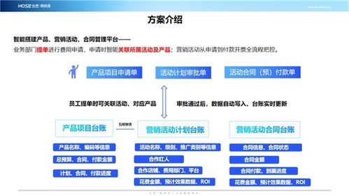 電商新零售企業財務數字化如何切入 合思 易快報提供一體化解決方案