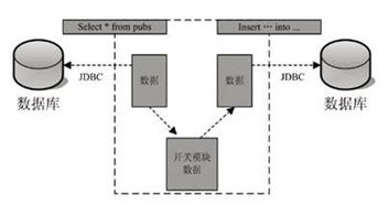 奇安信網(wǎng)神 北京股份公司的網(wǎng)絡(luò)技術(shù)服務(wù)新標(biāo)桿
