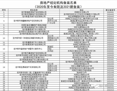 關(guān)于查詢佳木斯市已備案房地產(chǎn)經(jīng)紀機構(gòu)指南