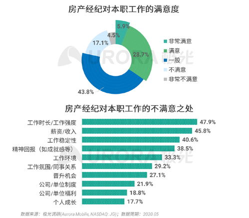 極光2020年房產(chǎn)經(jīng)紀行業(yè)與購房市場洞察報告 數(shù)字化驅(qū)動的房市新紀元